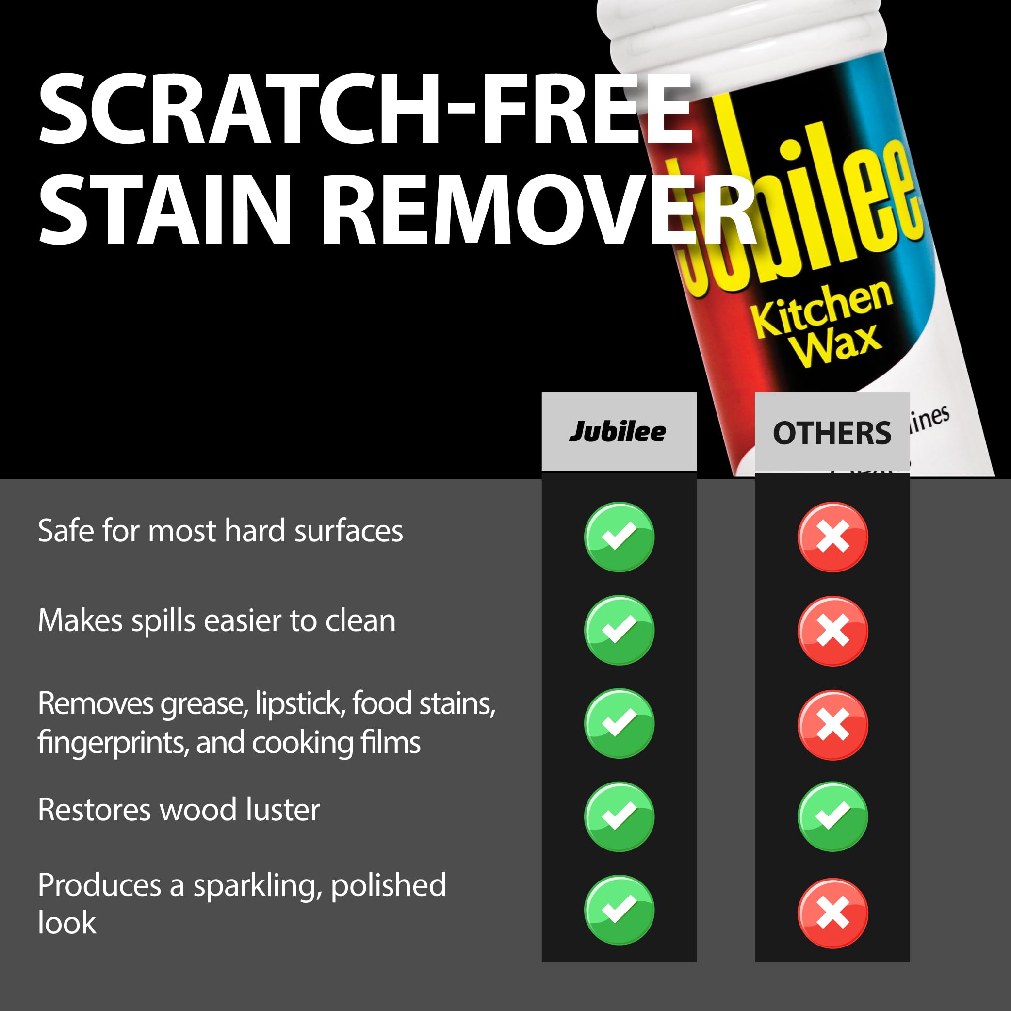 Jubilee Kitchen Wax (2-Pack) - Ultimate Kitchen Cleaner for Countertops, Appliances, and Cabinets/Clean & Shiny Surfaces/Easy-to-Use/Use for Countertops, Sinks, Tables, Tiles & More (524815) - Image 4