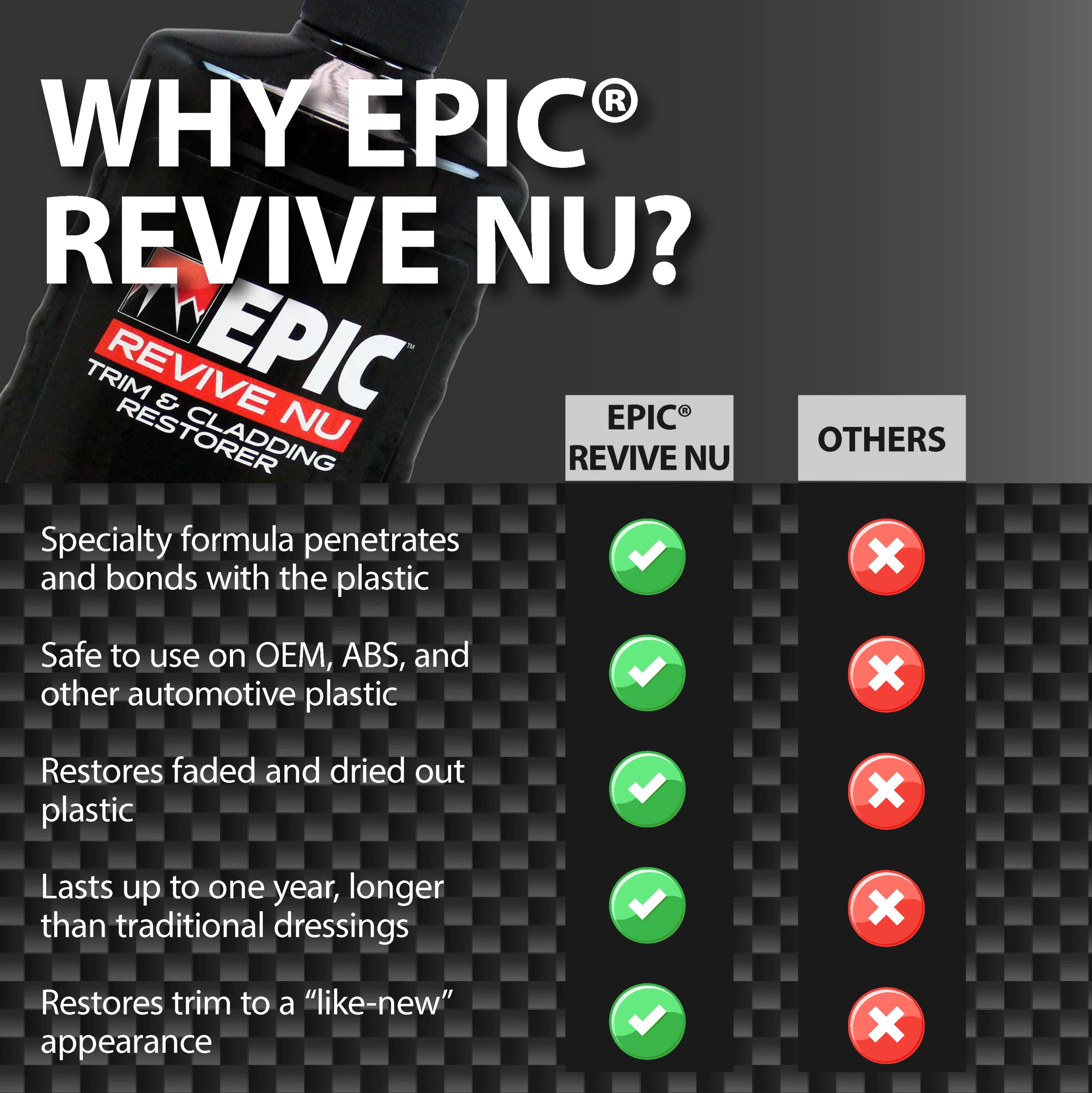 Malco Epic Revive Nu Plastic Trim & Cladding Restorer - Restores Faded and Dried Out Plastic/Vinyl and Rubber Back to Black or Gray Finish / 16 Oz (199816) - Image 5
