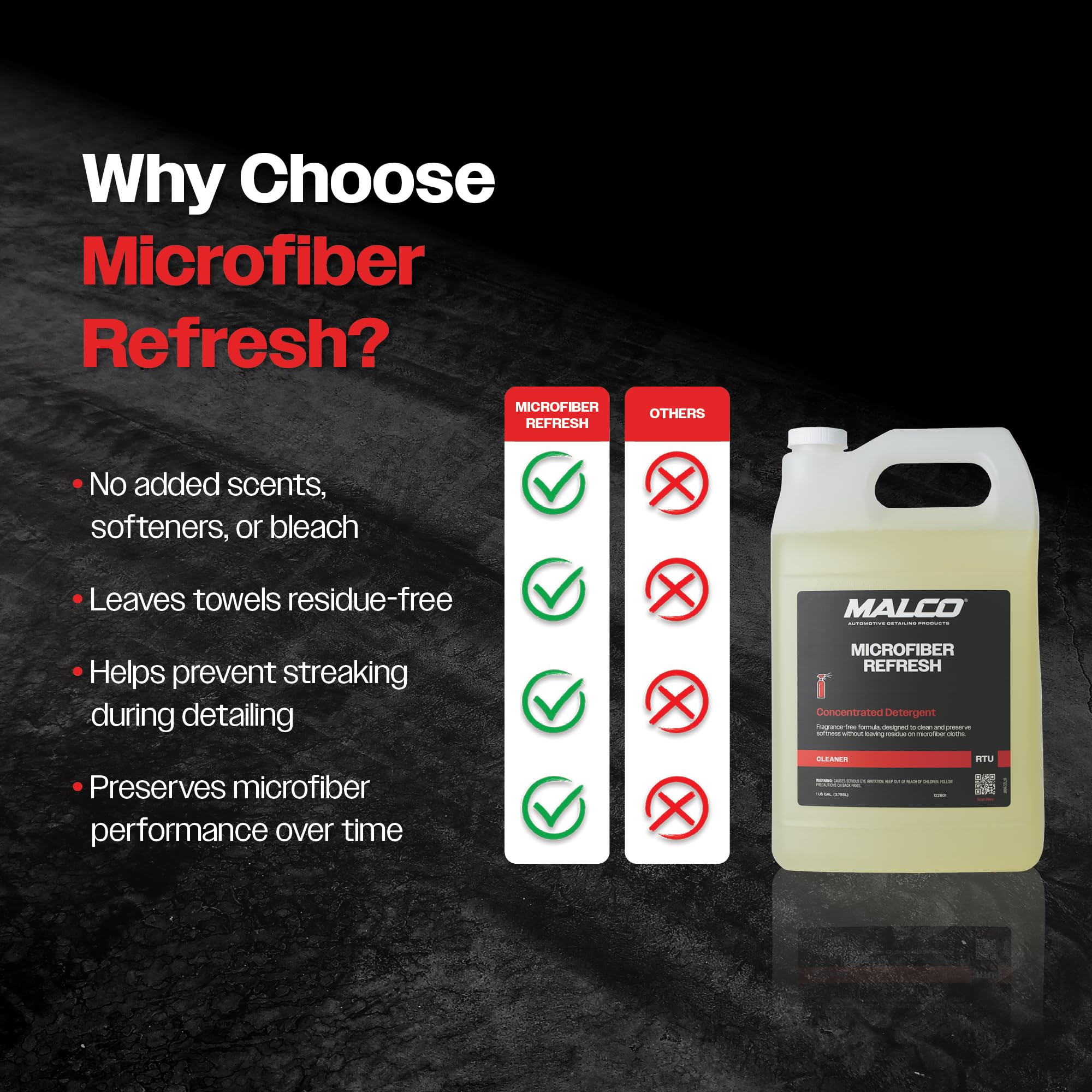 Malco Microfiber Refresh Concentrated Detergent - Microfiber Towel & Cloth Detergent/Specifically Designed to Clean, Restore, and Preserve Softness in Microfiber Towels / 1 Gallon (122801) - Image 7