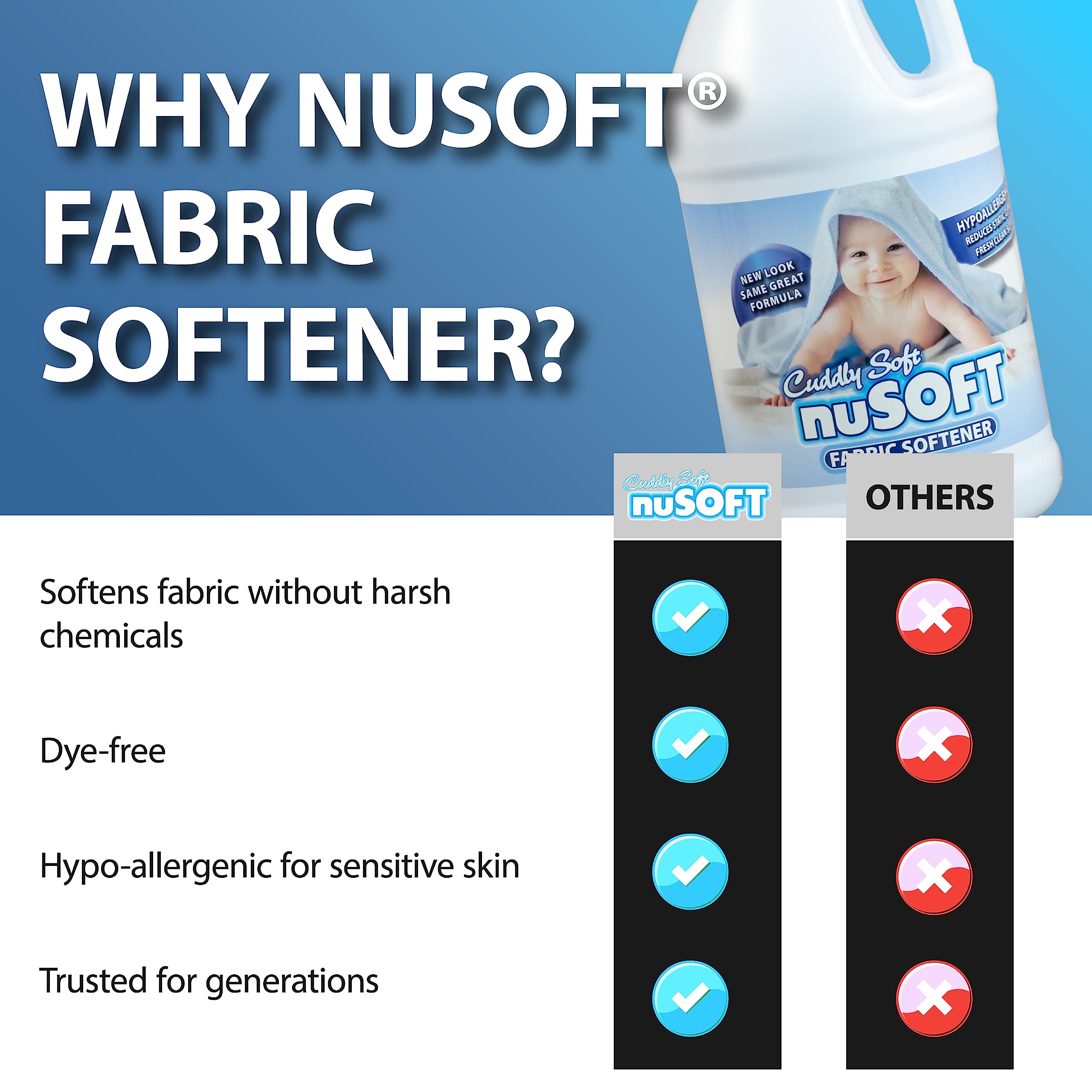 NuSoft 64 fl oz Ultra Concentrated Hypoallergenic Fabric Softener - Enhanced Softness & Freshness, Reduces Wrinkles & Static Cling, Safe on Colors & Delicates, Great for Delicate Skin (419690) - Image 5