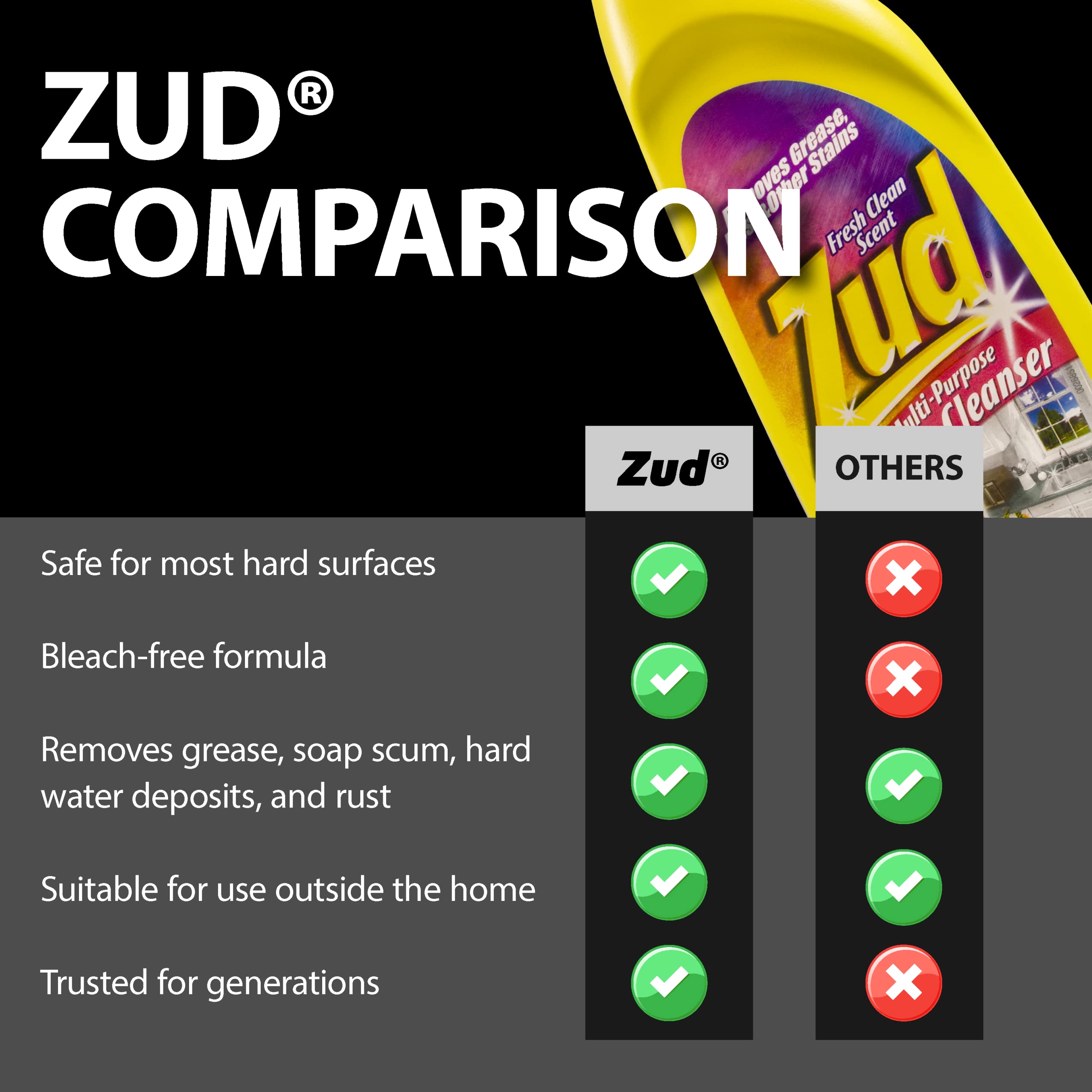 Zud Cream Cleanser (2-Pack) - Ultimate Bathroom Cleaner / Bleach-Free Formula for Shiny Surfaces / Removes Rust, Hard Water Stains, & Grime / Best for Countertops, Bathrooms, Marble, and More (530019) - Image 5